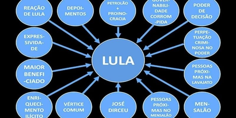 Justiça nega a Lula indenização de R$ 1 milhão por PowerPoint da Lava Jato   Conexão Política