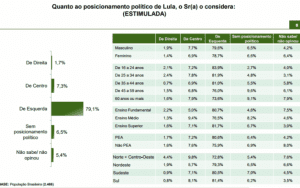 Para eleitor, Jair Bolsonaro é o único candidato de direita no Brasil 19