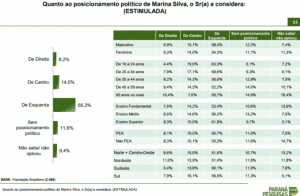 Para eleitor, Jair Bolsonaro é o único candidato de direita no Brasil 20