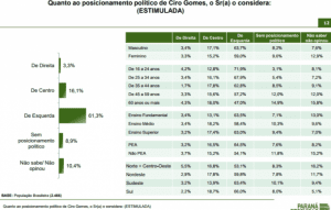 Para eleitor, Jair Bolsonaro é o único candidato de direita no Brasil 21