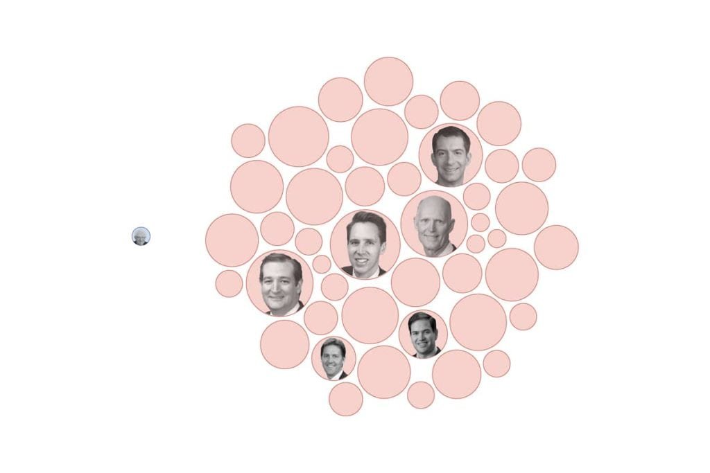Quais senadores votaram contra os nomeados do Gabinete de Biden
