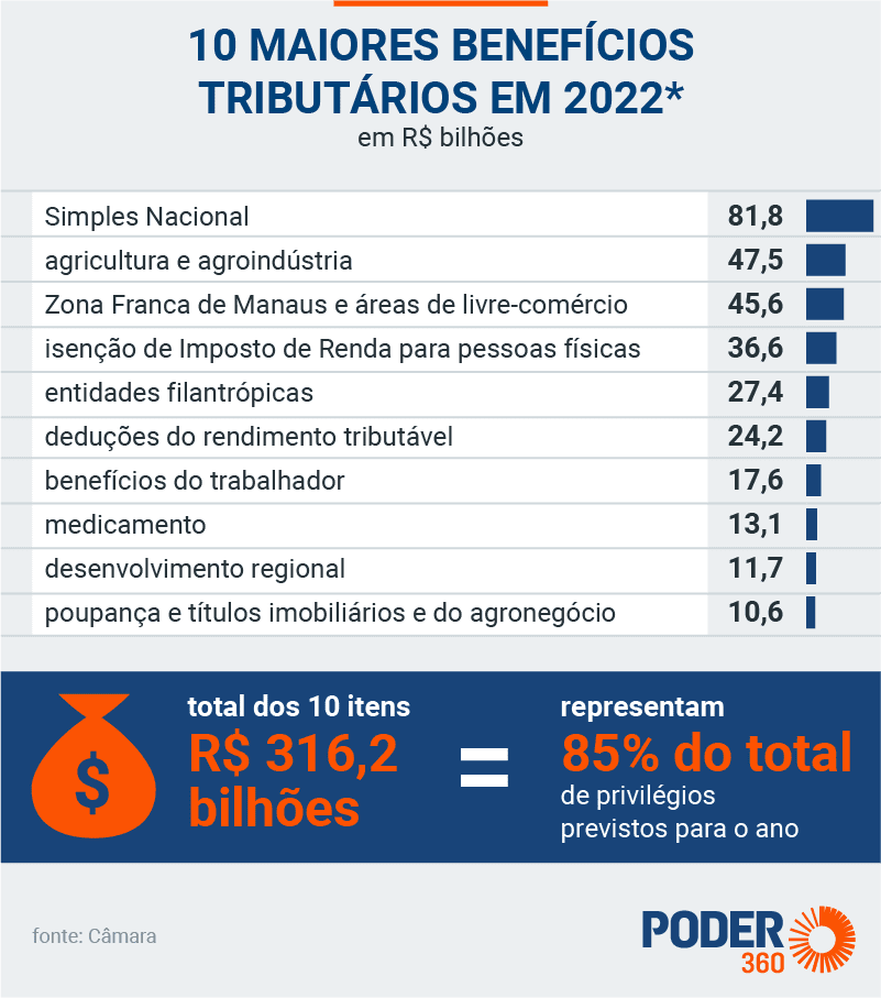 Bolsonaro “quer destruir a Zona Franca”, diz Lula