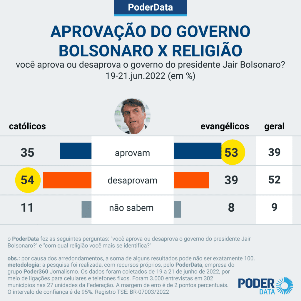 “Tenho um exército que se aproxima de 200 milhões”, diz Bolsonaro