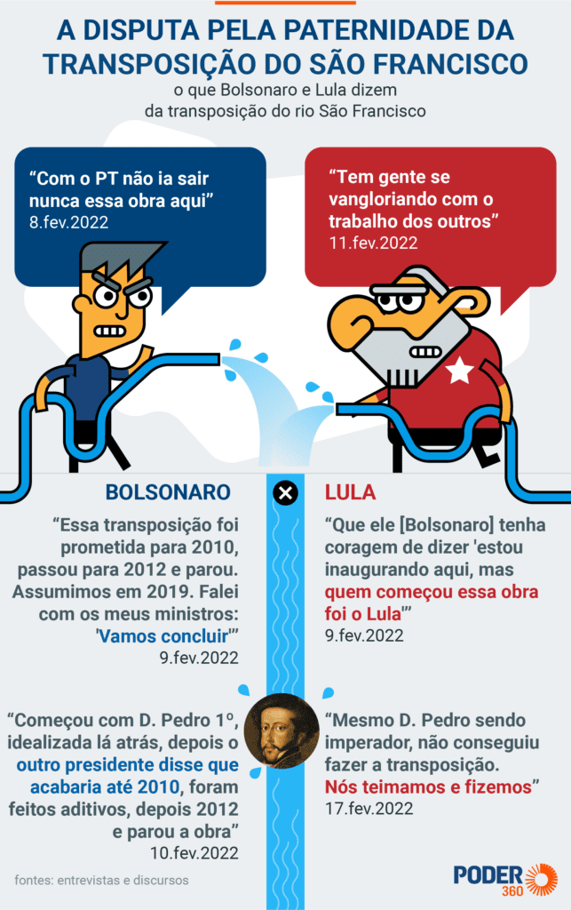Lula visita transposição do São Francisco, disputada por Bolsonaro