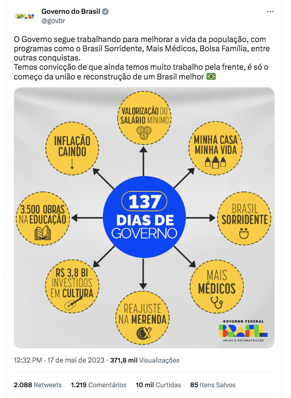 Perfil oficial do governo federal zomba da cassação de Dallagnol